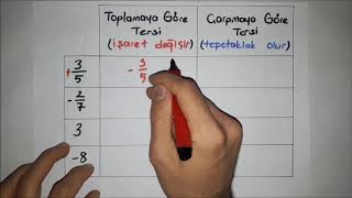 Toplamaya ve Çarpmaya Göre TersiÖzel Video [upl. by Harak]