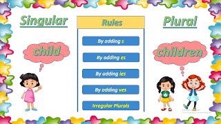 Singular and Plural Noun Rules  English Grammar  How to Use s  es  ies  ves [upl. by Mashe]