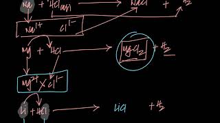 LO3 Acids bases and Salts [upl. by Canute]