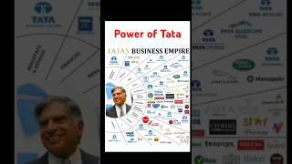 All Tata company in one frame power of Tata stock market stockmarket poweroftata tataglobal tata [upl. by Newcomb173]