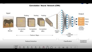 Classification using CNN Handson using MATLAB Training a Model from Scratch cnn classification [upl. by Aisorbma]