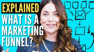 The Marketing Funnel Explained What Is It amp How To Write One [upl. by Stillas]