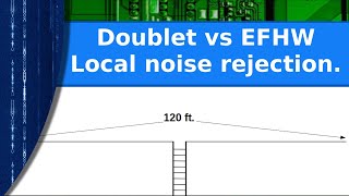 Ham Radio  The doublet vs EFHW noise rejection comparison [upl. by Civ858]