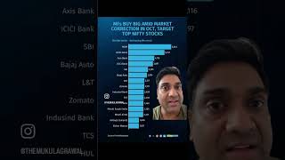 Market crash mei mutual fund ne kya kharida shorts mutualfunds stockmarket nifty mukulagrawal [upl. by Adaval145]