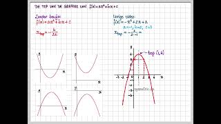 3h 31 D De top van de grafiek van fxax2bxc [upl. by Ganiats921]