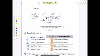 42  Percent increase decrease word problems Gr 6 [upl. by Nyrad9]