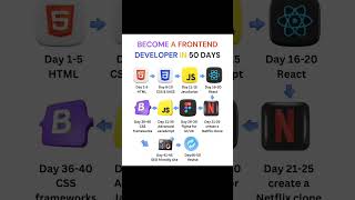 Frontend developer trending codeing shortviral shortsvideo frontendcoding webdevelopment [upl. by Nallij]