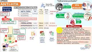 Calcio Antagonistas Betabloqueantes y los Otros SELECCIÓN DEL ANTIHIPERTENSIVO FARMACO CARDIO P3 [upl. by Renie931]