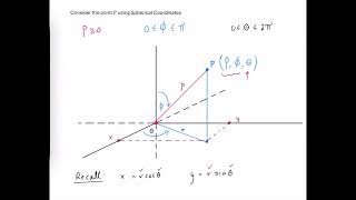 Introduction to Spherical Coordinates [upl. by Rma]