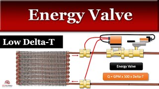 Energy Valve [upl. by Mclaurin503]