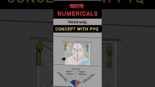 আলো numericals  rly [upl. by Krigsman]