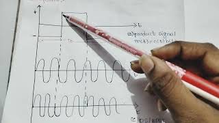 Direct sequence spread spectrumDigital communicationsIn Telugu [upl. by Corydon]