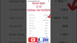 Sacheta Metals Ltdstock split [upl. by Einahpats]