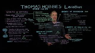 Thomas Hobbess Leviathan [upl. by Woo494]