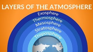 Layers of the Atmosphere  What is Atmosphere  Video for Kids [upl. by Christopher364]