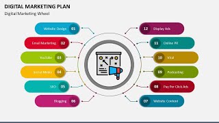 Digital Marketing Plan Animated PowerPoint Template [upl. by Carol]