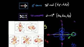 Pidonors Sigmadonors and Piacceptors Orbital Overlap [upl. by Tohcnarf]