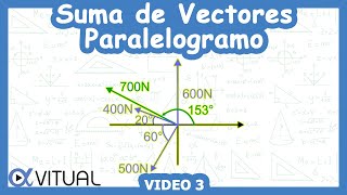 ➕ Suma de Vectores Método Gráfico del Paralelogramo  Video 3 [upl. by Madelon]