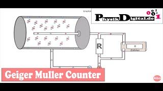 What is a GM Counter  Geiger Muller Counter  explained simply and clearly [upl. by Agarhs]