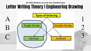 Letter Writing  Theory of Lettering  Gothic Letters  Engineering Drawing  50 [upl. by Misty]