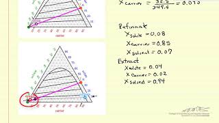 SingleStage Extraction Calculations [upl. by Yevoc570]