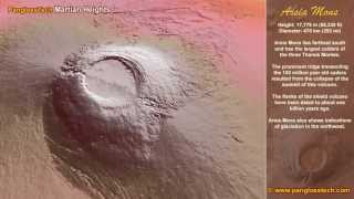 Volcanoes of Mars [upl. by Yurik]