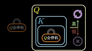 【挑战毕导】停机悖论三句话就能证明不完备性定理？数学 math [upl. by Llenna412]