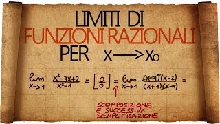 Limiti di Funzioni Razionali per x tendente ad un numero [upl. by Enrica]