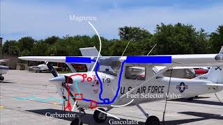 Ep 51 Airplane Engines and Systems  Fuel and Engine System Explained Part 1 [upl. by Levenson]