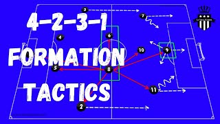 4231 Tactics and Analysis Roles of EACH position [upl. by Junie]