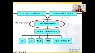 Clinical Approach to Fatigue in Long COVID Implementing Lessons Learned from Myalgic [upl. by Deb]