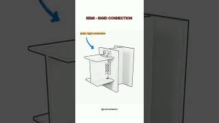 Semi Rigid ConnectionSteel Structuressssirmechanics [upl. by Nylesoy]