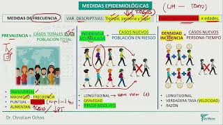 Epidemiología  Medidas epidemiologicas [upl. by Jonathon]