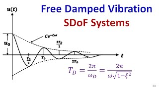 Free Vibration of Damped SDoF Systems [upl. by Navis]