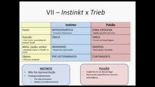 Psicodinâmica aula5 55 Pulsão [upl. by Osnofla]