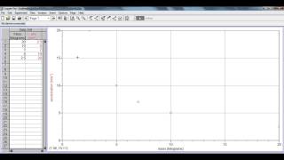 LoggerPro  Linearizing an Inverse Function [upl. by Onabru]