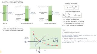 Batch Sedimentation Test  Batch Sedimentation Experiment Calculation [upl. by Gaelan344]