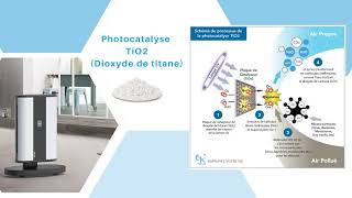 Comment fonctionne la photocatalyse [upl. by Tamara]