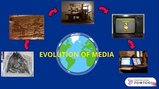 EVOLUTION OF MEDIA with Voice over [upl. by Cullen]