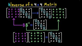 Inverse of a 4x4 Matrix [upl. by Aseret205]