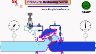 Pressure Reducing Valve Movement 減壓閥作動【寶閥精密】 [upl. by Aivatnuahs220]