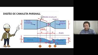 Diseño de mezcla rápidacanaleta Parshall Explicado [upl. by Mead]