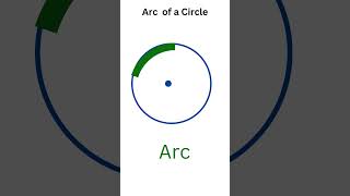 Terms related to a circle maths mathshorts [upl. by Noreht971]