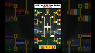 Semifinal Piala Afrika 2024 [upl. by Elocin869]