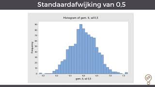 Standaardafwijking of standaarddeviatie [upl. by Pacifica855]