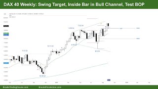 DAX 40 Weekly Swing Target Inside Bar in Bull Channel Test BO Point [upl. by Lin]