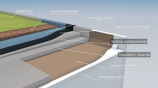 How does efficient flat roof insulation work Concepts from a construction site with Neopor [upl. by Fraze845]