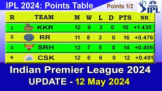 IPL 2024 POINTS TABLE  UPDATE 1252024  IPL 2024 Table List [upl. by Spiegel]