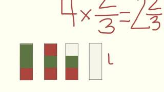 Multiplying Fractions by Whole Numbers Common Core  4NFB4 [upl. by Elah]