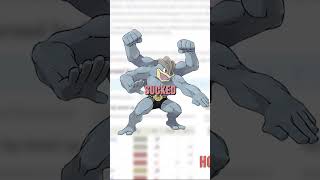 Is owning Machamp SLAVERY Machop and Machoke too [upl. by Hillel]